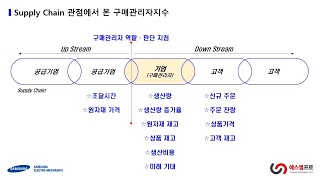 구매관리자지수(PMI) 원리와 이해