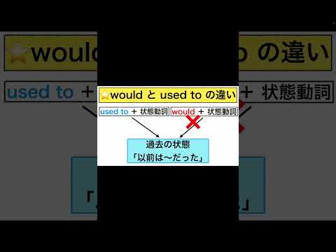 【高校英語 ざっくり！文法概要編】第22回 wouldとused to