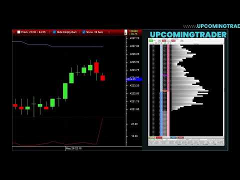 Rithmic trader pro tutorial