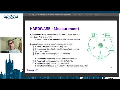 Apidays London 2024 - How to limit your cloud impact, from bare metal to AI By James Martin.