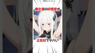 魔女達の好感度【リゼロ】#アニメ #漫画 #ゲーム