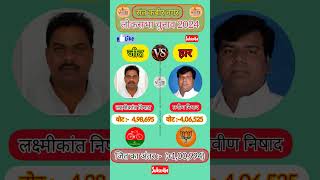 Sant Kabir Nagar Loksabha chunaw | uttarpradesh  politics |  #santKabirNagar #upnews #loksabha #sapa