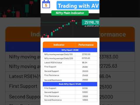 Today level for Bank nifty - nifty for intraday trading Angel one #nifty50 #niftyfuture #forex