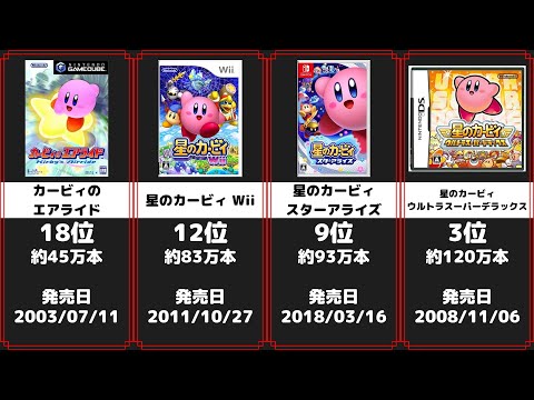 カービィシリーズ ゲームソフト売上ランキング 30選