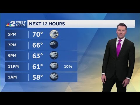 Wednesday Forecast: Another cool night with isolated showers