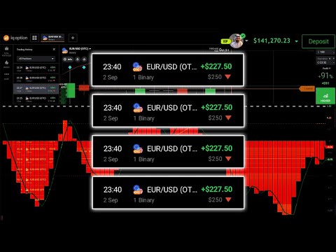 The BEST IQ OPTION Strategy to make 11 Wins 1 loss Trading Binary options with IQ Option