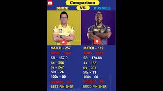 Ms Dhoni 🆚 Andree Russell । #msdhoni #AndreeRussell #comparison #cricketshorts #ipl2024#viral#shorts