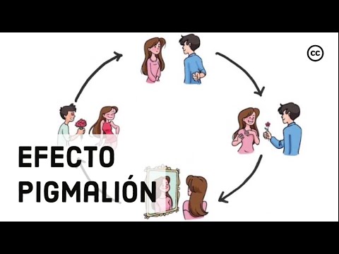 El Efecto Pigmalión