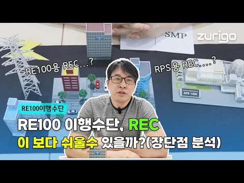 RE100 이행수단, REC 이보다 쉬울수 있을까?(장단점 분석)