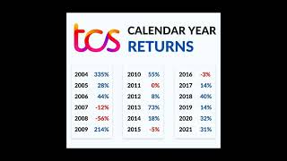 TCS growth story year wise 🔥🔥 🔴 Multibagger Stock #sharemarket #shorts