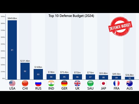 Top 10 Military Budget Countries In 2024–2025