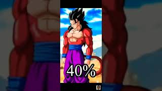 Goku win percent #dbc_news_bd #dbz #dbs