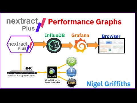 nextract_plus - Output Grafana Graphs