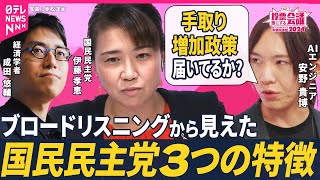 【徹底討論】103万円の壁→178万円に引き上げ...手取り増加政策などを掲げ現役世代に力を入れる国民民主党、ブロードリスニングでわかる3つの特徴とは「投票誰にする会議2024より」