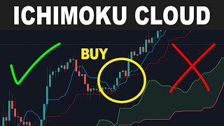 Ichimoku Cloud Trading Strategy - How to use the Ichimoku Kinko Hyo Indicator - Forex Day Trading