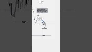 Liquidity trap/inducement setup smart money smc analysis #trading #smc #bankniftyanalysis