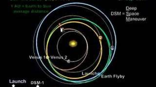 Mercury Messenger Mission