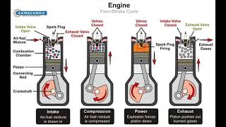 four stroke cycle