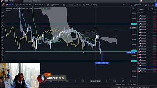 Ichimoku and Price Action Analysis on Forex, BTCUSD, etc / 23 June 2022