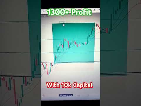 1300+ Profit in Stocks Intraday Trading Only With 10k Capital🔥#intradaytrading #trading #sharemarket