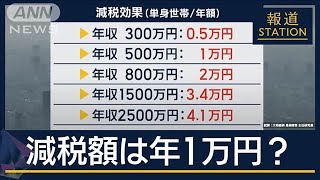 “178万円”目指す協議継続“壁”の攻防は異例の延長戦へ【報道ステーション】(2024年12月20日)