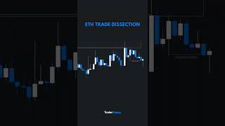 ETH trade dissection 📈 #shorts #cruptocurrency #ethereum #eth #trading