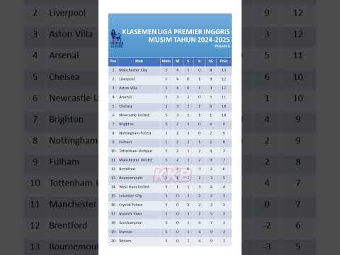 Klasemen Liga Inggris 2024-2025 Pekan-5. #ligainggris, #klasemenligainggristerbaru