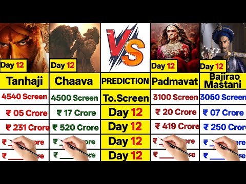 Chaava movie Day 12 vs Bajirao Mastani vs Padmawat vs Tanhaji Day 12 Boxoffice Collection Comparison