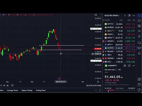 Stock market Data Analysis  || Date 05-10-2024  @drukparida_research