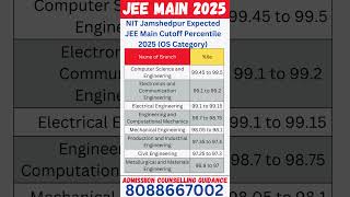 JEE Main NIT Jamshedpur Expected Cutoff Percentile 2025 #jeemain2025 #jeemainmarksvspercentile