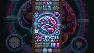 7 Cool Facts About Your Brain! #brain #psychology #didyouknow #didyouknowfacts #shorts