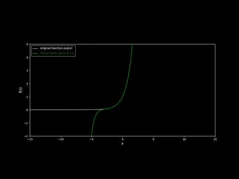 Visualization of Taylor series convergence for f(x)=exp(x) #shorts #taylorseries #exponential