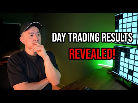 Day Trading Results for 2024