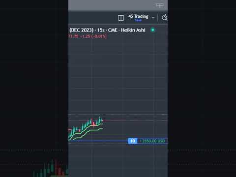 How to beat Algo Trading for $5250 profit #shorts #trending #livetrading