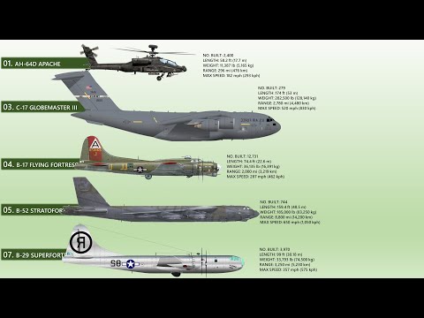 The 11 Most Iconic Boeing Military Aircraft