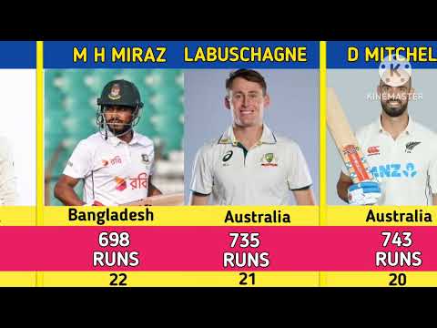 Most Runs In World Test Championship (WTC 23-25)। Top-30 Player Most Runs In WTC 23-25। #wtc2024