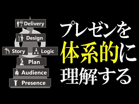 プレゼン構築の７ステップ