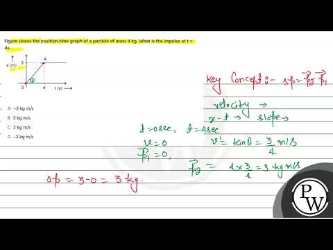 Boards|Physics|11|Laws of Motion|Newton's Second Law of Motion....