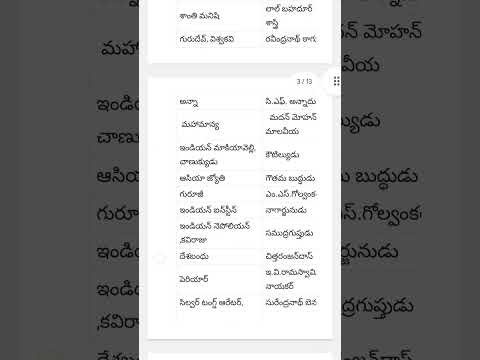 భారతదేశంలోని ముఖ్యమైన వ్యక్తులు - బిరుదులు        Important People in India - Titles