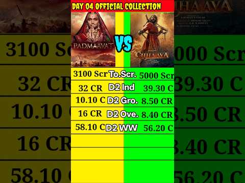 Padmawat movie vs Chaava movie Day 02 Official Produce Figure Worldwide Total Collection Comparison।