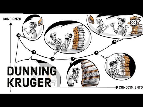 El Efecto Dunning Kruger