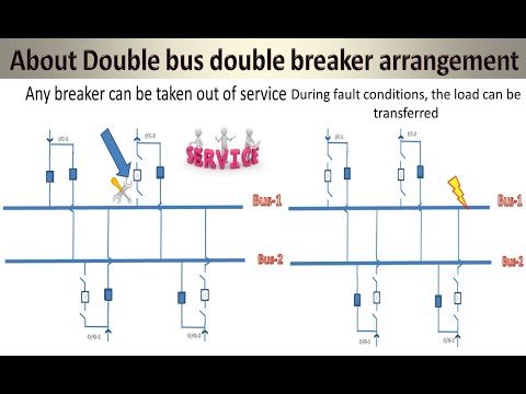 About  Double bus double breaker arrangement