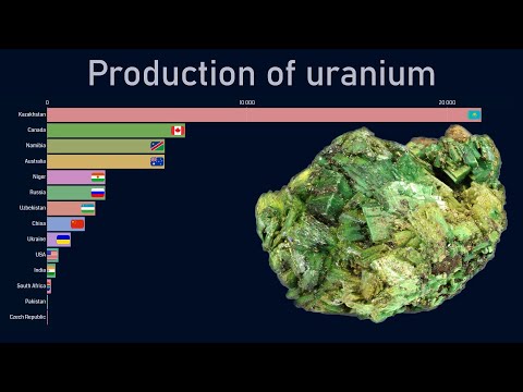 Top countries by uranium production (1970-2018)