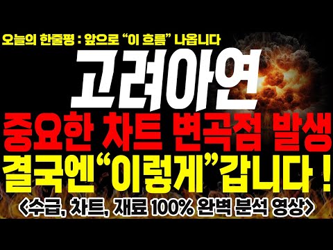 [고려아연 주가전망] 💥단독💥중요한 차트 변곡점 나왔네요! 결국에 주가는 "이렇게" 갑니다 !🔥🔥 #고려아연주가 #경영권분쟁 #고려아연전망