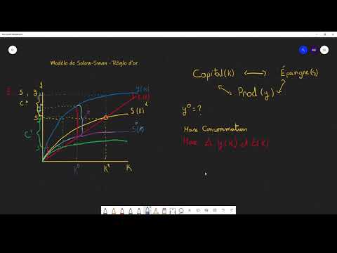 Macroéconomie : La règle d'or - Solow Swan