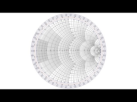 The scariest thing you learn in Electrical Engineering | The Smith Chart