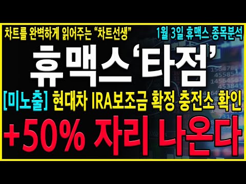 [휴맥스 주가 전망] "긴급" +50% 구간 지금 확인하셔야 합니다! 반드시 "이 가격"을 지켜주는지 확인하고 대응전략확인!#전기차충전소 #휴맥스홀딩스 #휴맥스 #에스트래픽주가전망