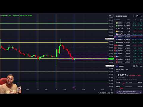 Observational Research : Chart Analysis || Date :15/12/2024 @drukparida_research