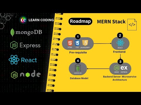 MERN Stack Developer Complete Roadmap 2024 | #mernstack