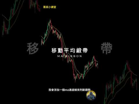 建立一個行之有效的EMA通道線#技術分析 #交易策略 #shorts